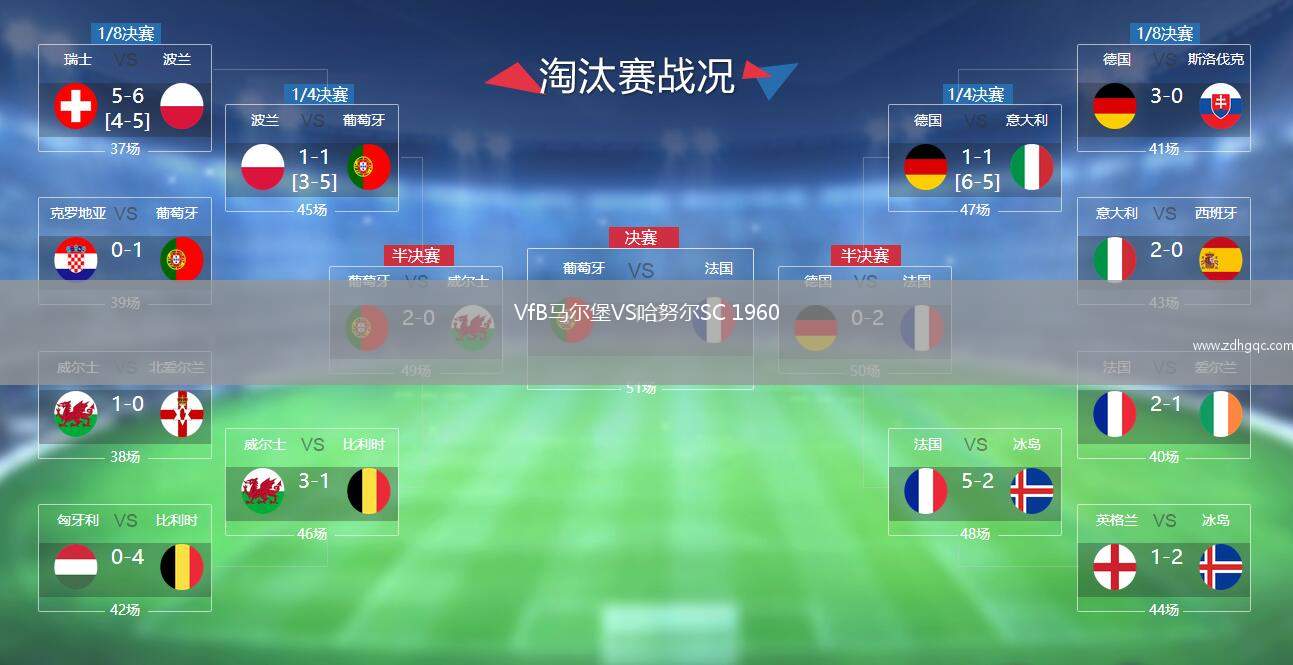 VfB马尔堡VS哈努尔SC 1960
